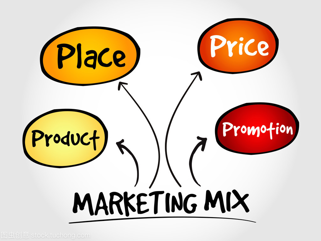 市场营销组合思维导图