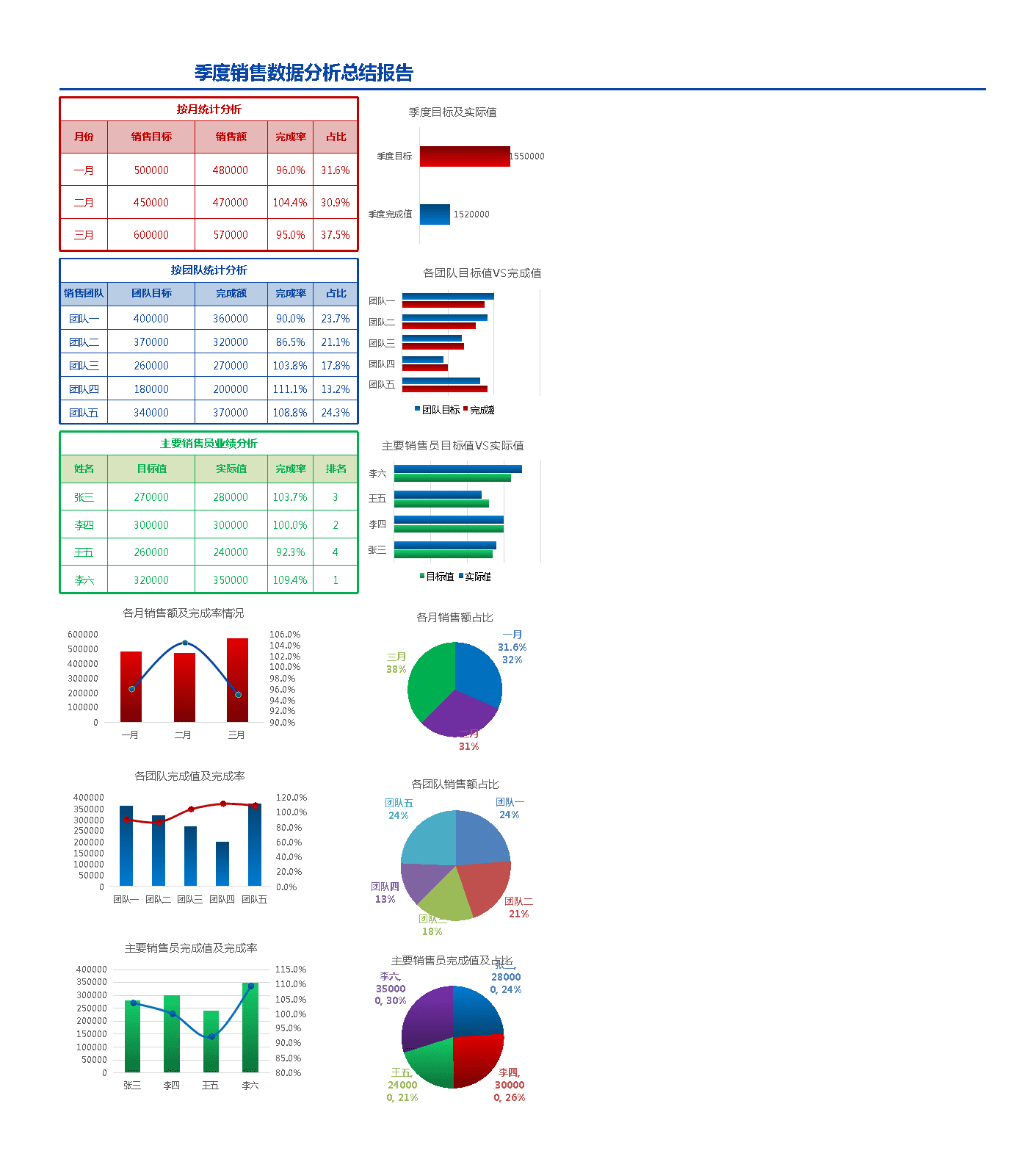 季度销售数据分析总结报告.xlsx